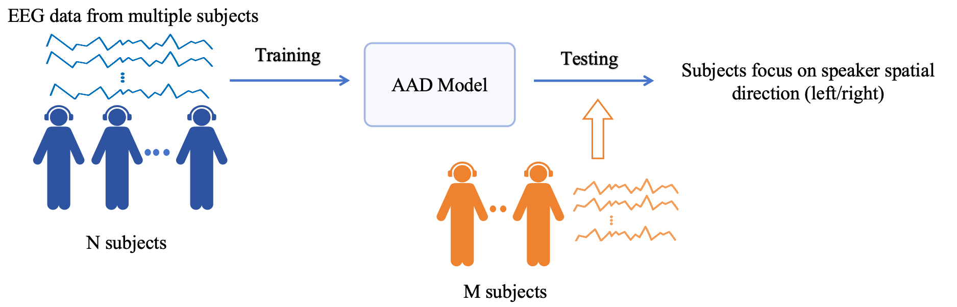 Cross-subject Task Illustration